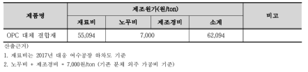 제조원가 분석(보통포틀랜드 시멘트 대처용 결합재)