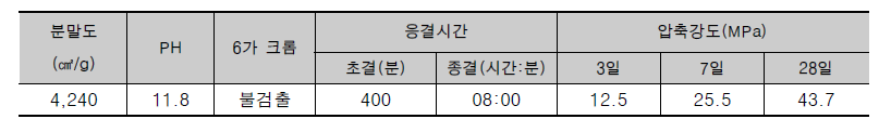 에코바인더의 물리성능