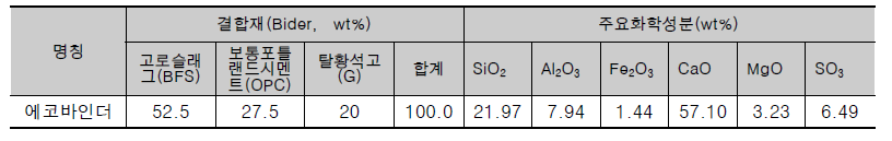 에코바인더의 화학성분