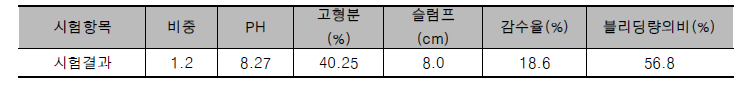 고성능 감수제의 물리 화학적 성질