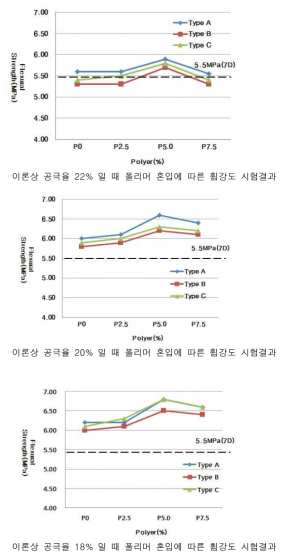 휨강도 시험결과(기반층)