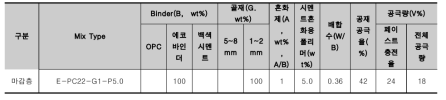 마감층 배합