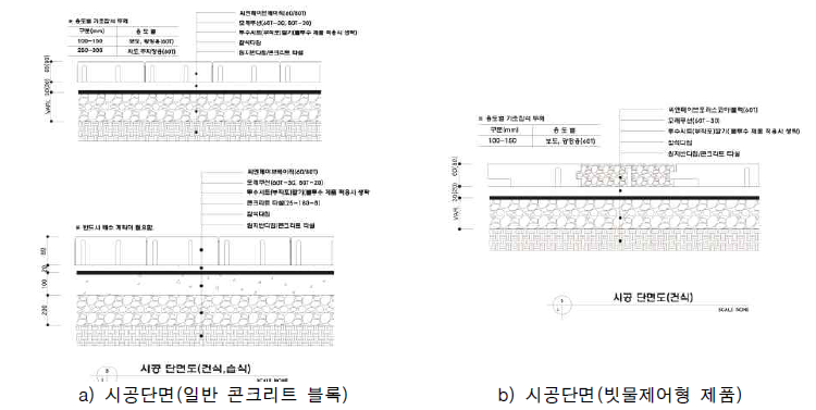 보차도용 포장 블록 시공단면 일반