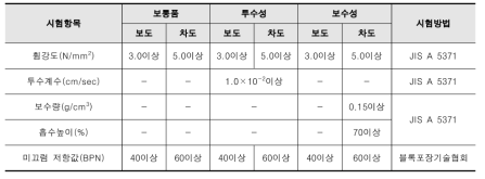 JIS A 5371 프리캐스트 무근 콘크리트 규준값