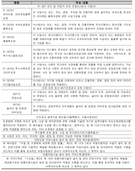 국내외 관련 시방서 : 토목공사 표준시방서, 조경공사 표준시방서 개요