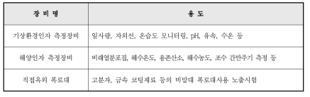 주요구축장비 현황