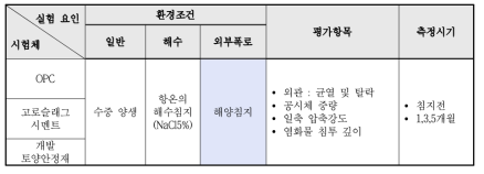 폭로시험 개요