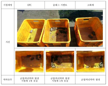 해양폭로 시험조건 5개월 시험체 수거