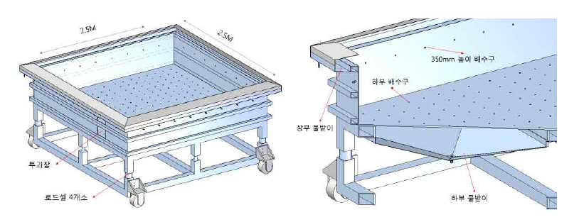 Mock-up 모식도