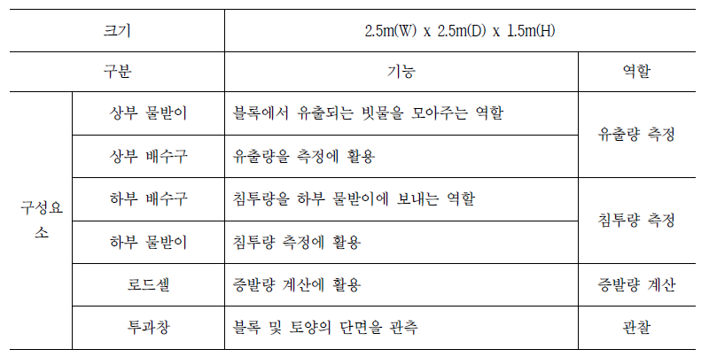 Mock-up 개요