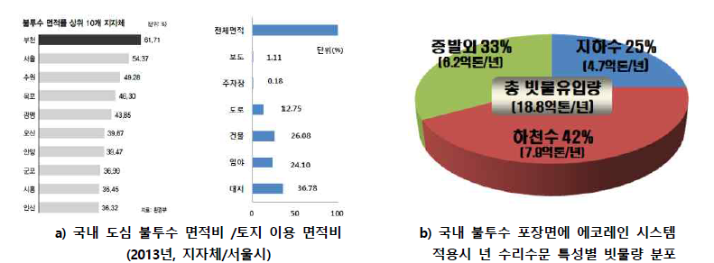 연구결과(경제적 성과 효과분석)