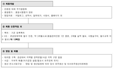 사업 세부 전략