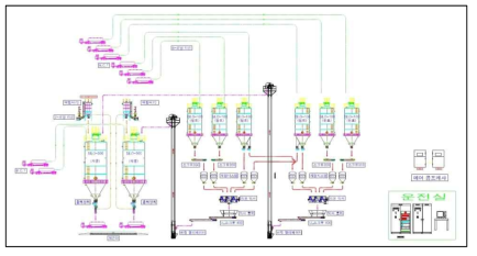 분체 생산설비 계통도