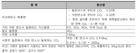 시멘트 1ton 제조 시 발생되는 석탄 소비량 및 이산화탄소 배출량