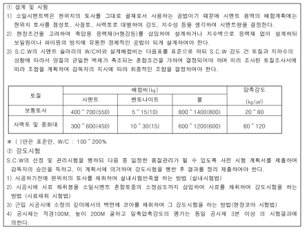 S.C.W 공법 시방서(흙고화재 성능)