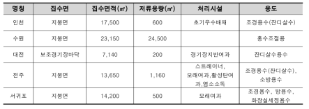 대형시설물 (월드컵 경기장) 우수이용시설