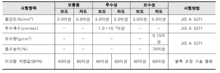 JIS A 5371 프리캐스트 무근 콘크리트 규준값