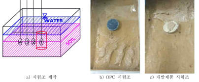 안정재의 토양 적용시 영향 검토를 위한 시험조 제작