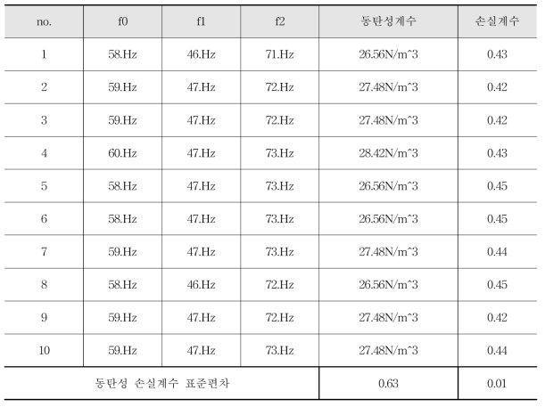 발포완충재 (1)