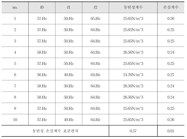 발포완충재 (2)