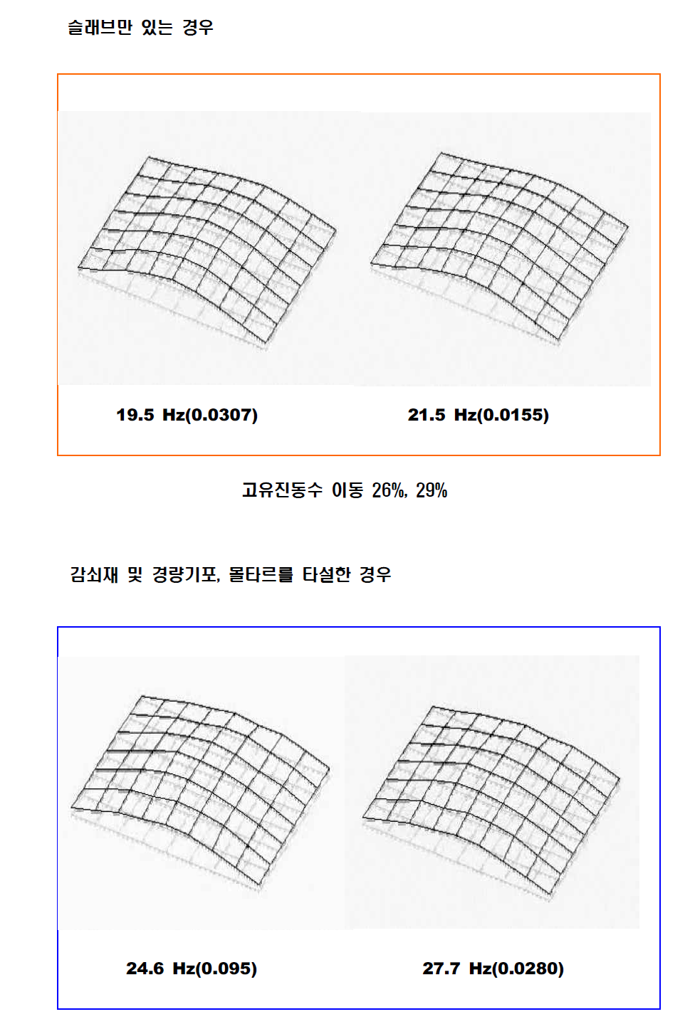 감쇠층 삽입에 따른 거실 구조 모드형상 비교(1st mode, 2nd mode)