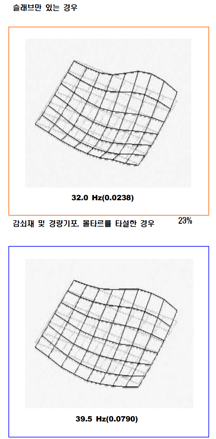 감쇠재 삽입에 따른 거실 구조 모드형상 비교(4th mode)