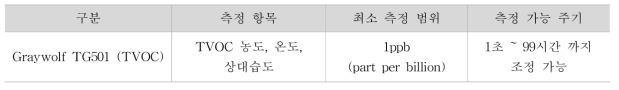 TVOC 측정 장비