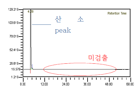 시료 B 마르기 전