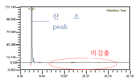 시료B 마른 후