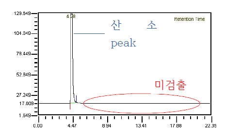 시료 A 마르기 전