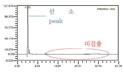 시료 A 마른 후