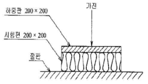 펄스 가진법