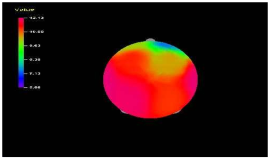 Average Eyes Open-SEF50% EEG of Experiment Group