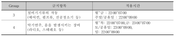 소음 규제항목 및 적용시간