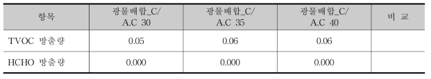 친환경성능 평가