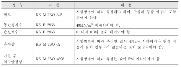 완충재의 성능기준