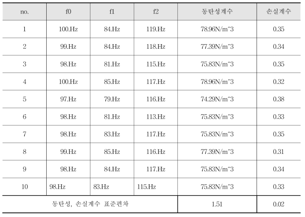 감쇠재 (1)