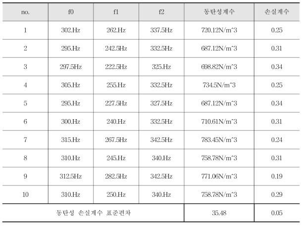 감쇠재 (2)