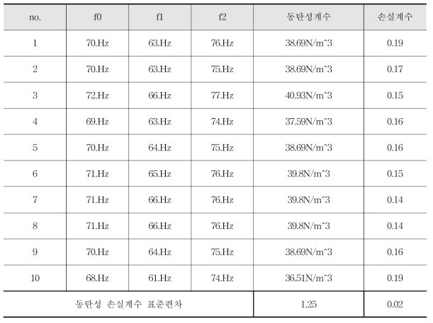 감쇠재 (3)