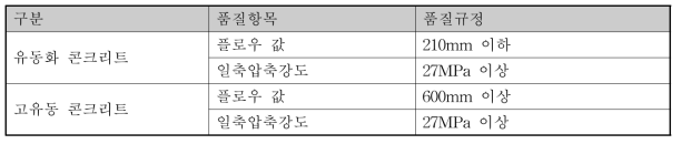 콘크리트 표준시방서 제시 기준