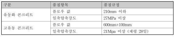 건축공사 표준시방서 제시 기준