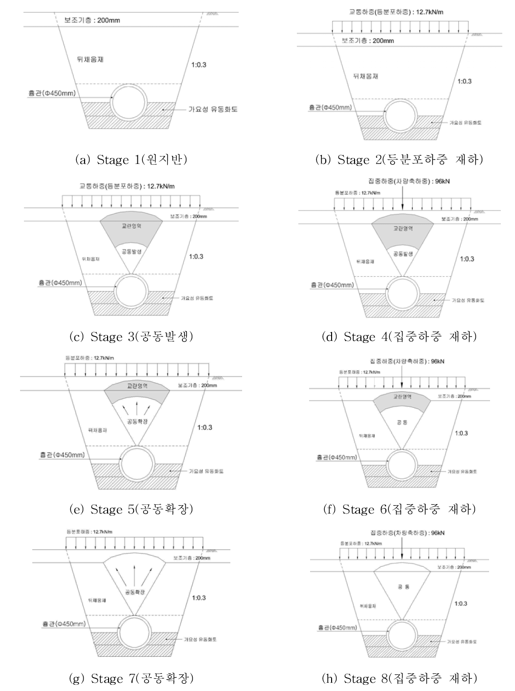 공동확장에 따른 시공단계별 검토단면