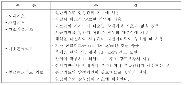 하수관로 기초형식 비교