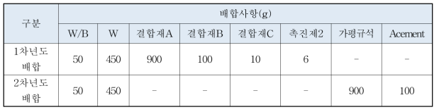 중금속용출시험 공시체 배합