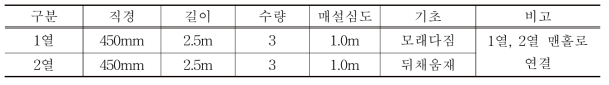 하수관로 시공계획