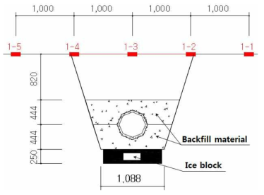횡단면 지반침하 측정위치(뒤채움재 구간)