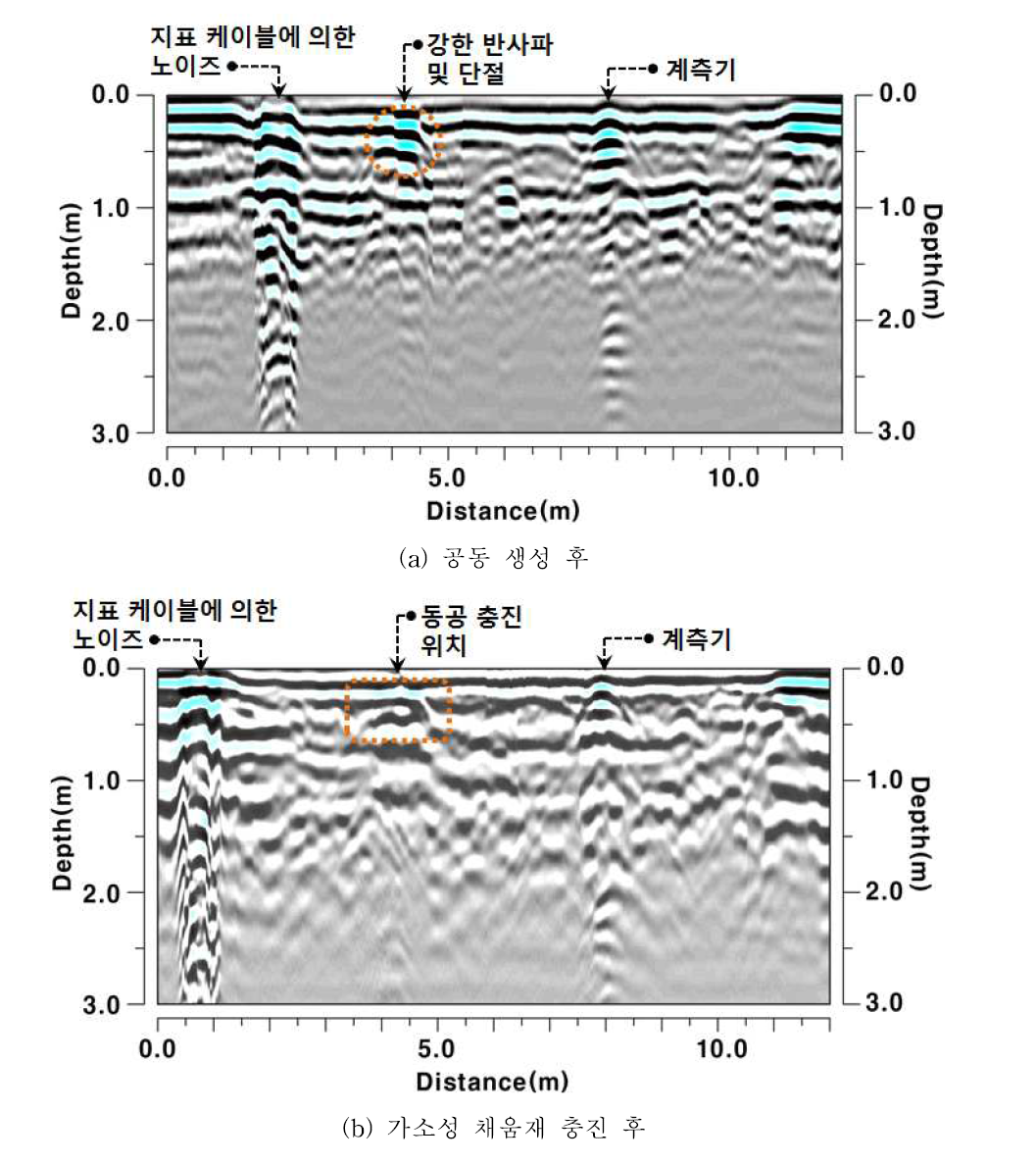 GPR 탐사결과(500 MHz)