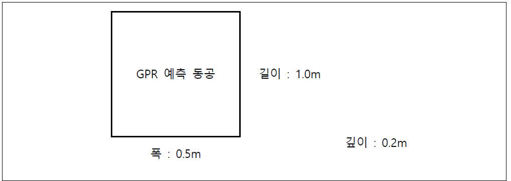 GPR 동공 예측 크기