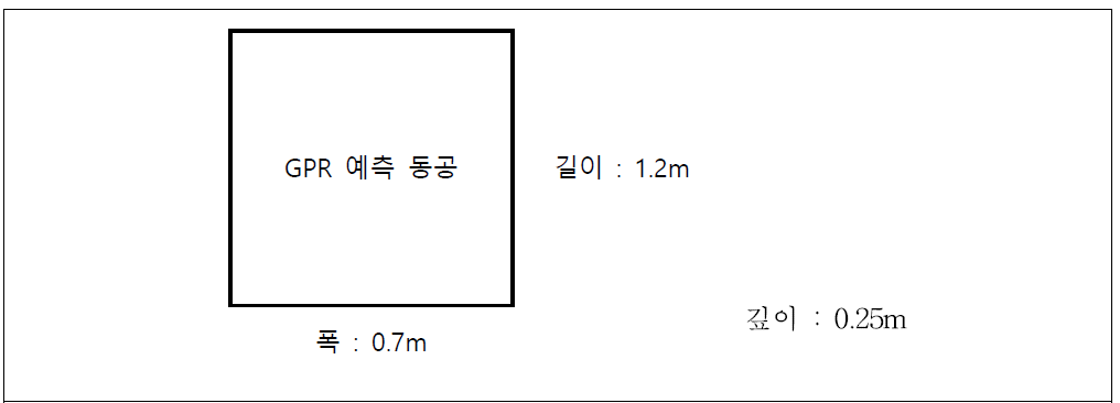 GPR 동공 예측 크기