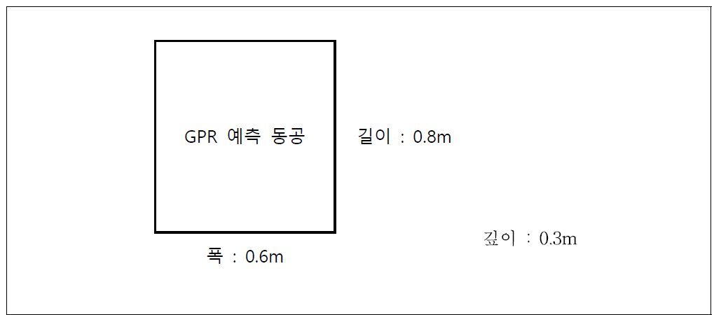 GPR 동공 예측 크기